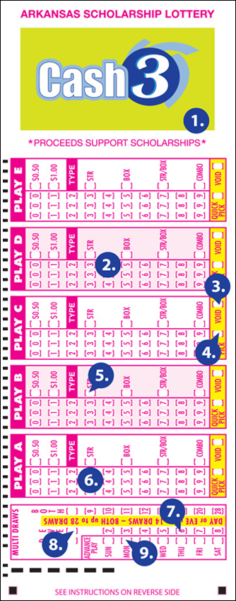 Cash 3 Sum Chart