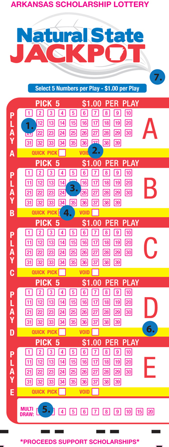 Arkansas Mega Millions Payout Chart